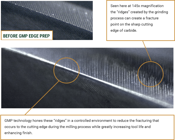 gmp edge prep magnification