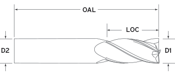 4 Flute Primate Diagram